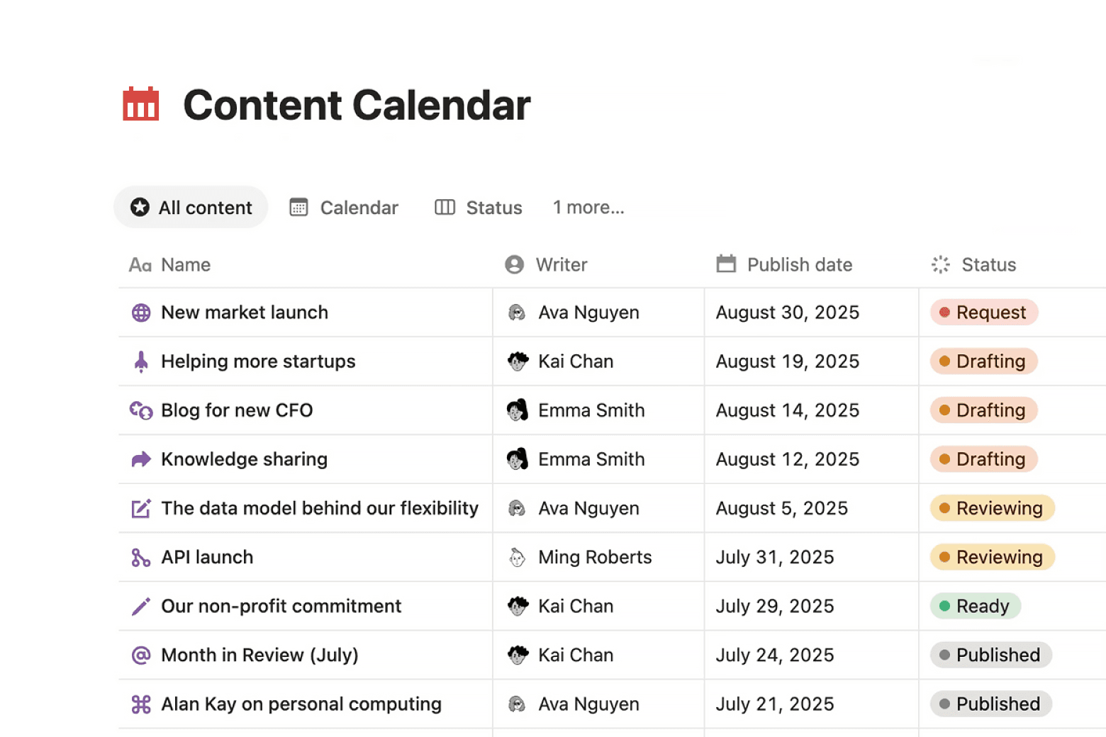 Documentos do Notion