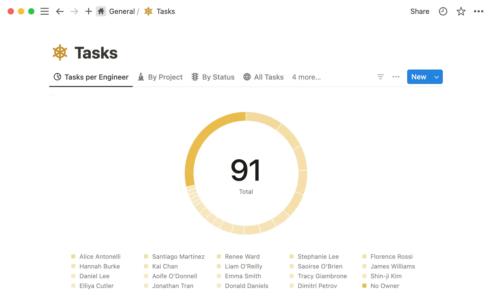Use um gráfico de rosca para visualizar informações como responsável, tag ou status.