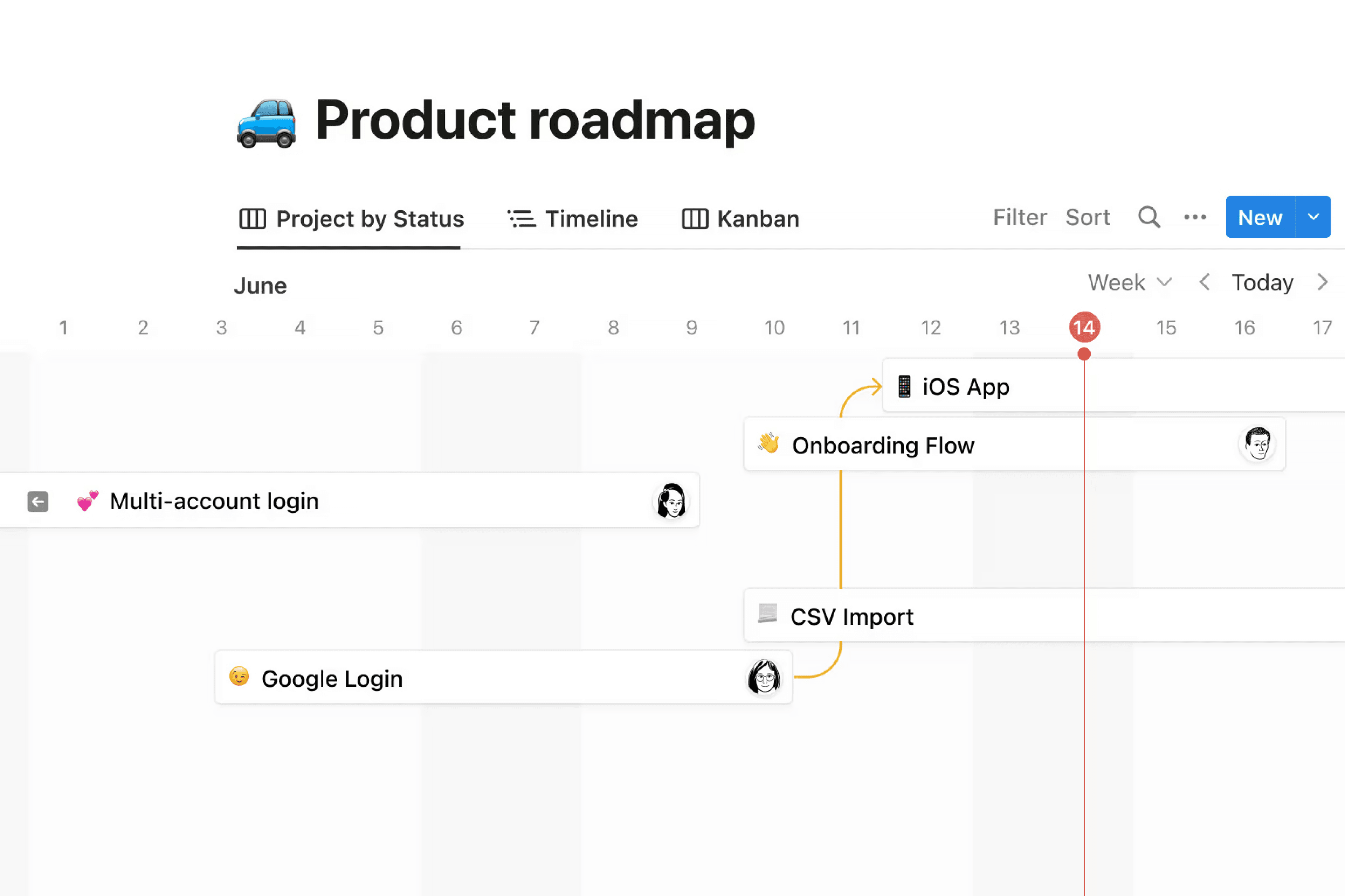 Roadmap de produto
