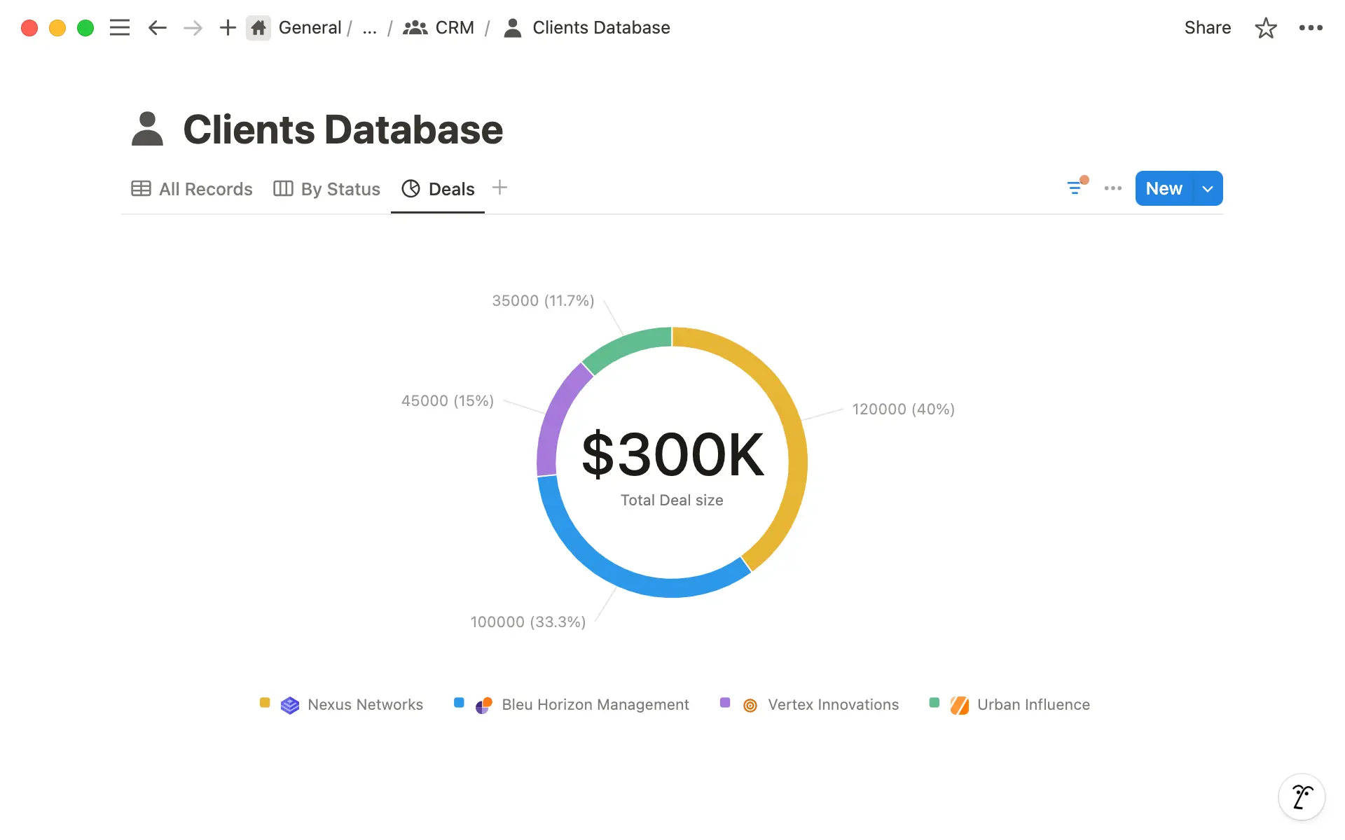 Create a Chart database view to display revenue by client.
