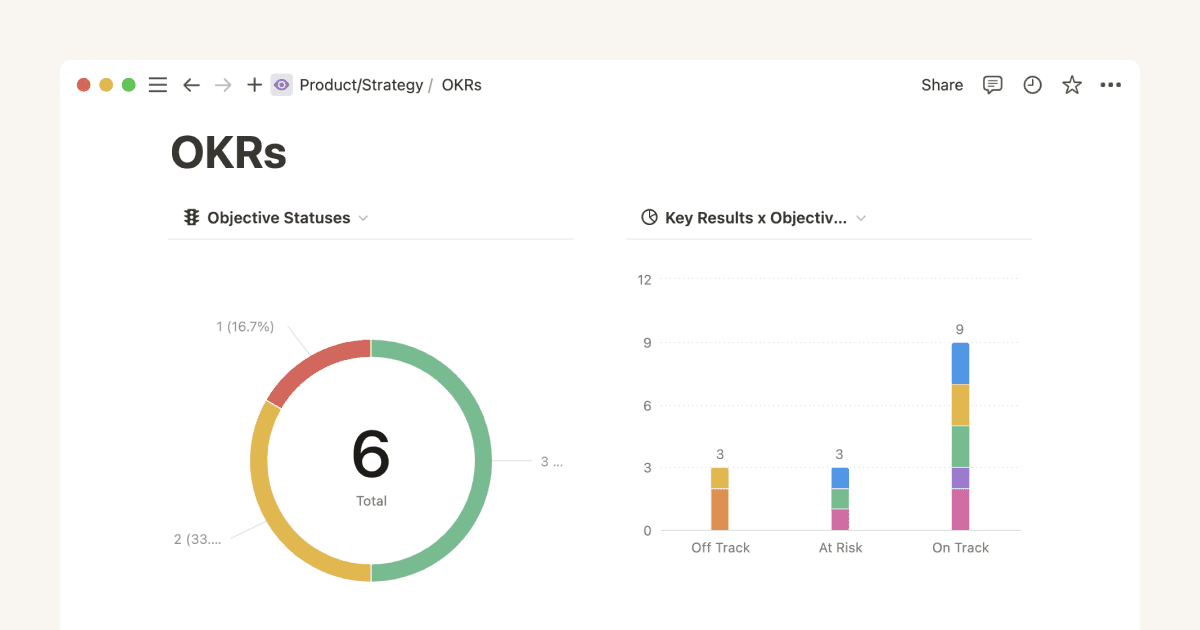Use gráficos para visualizar dados e acompanhar o progresso do trabalho diretamente no Notion